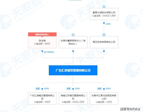 蜜雪冰城戰(zhàn)略入股廣東匯茶，餐飲企業(yè)管理的協同與挑戰(zhàn)